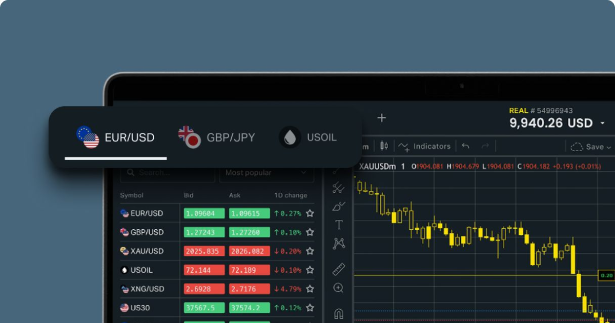 The Future of Finance Online Trading With Exness The Future of Finance Online Trading With Exness